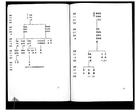 [董]董氏族谱 (广西) 董氏家谱_一.pdf