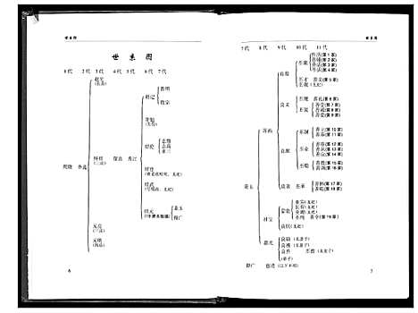 [周]周氏族谱 (广西) 周氏家谱_一.pdf