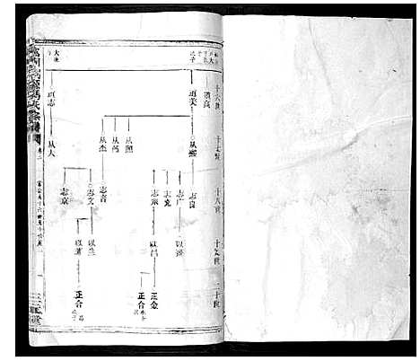 [冯]富川荆源冯氏宗谱 (广西) 富川荆源冯氏家谱_一.pdf