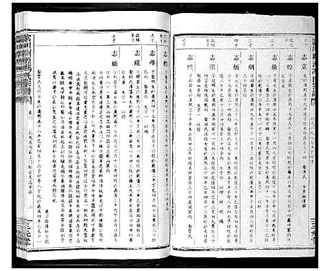 [冯]富川荆源冯氏宗谱 (广西) 富川荆源冯氏家谱_五.pdf