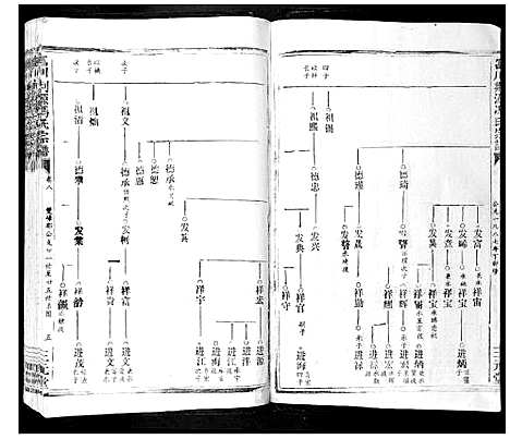 [冯]富川荆源冯氏宗谱 (广西) 富川荆源冯氏家谱_八.pdf