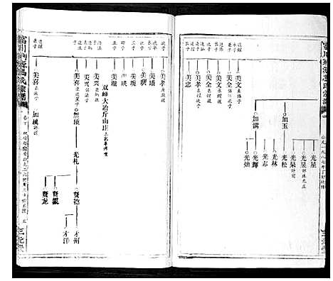 [冯]富川荆源冯氏宗谱 (广西) 富川荆源冯氏家谱_十二.pdf