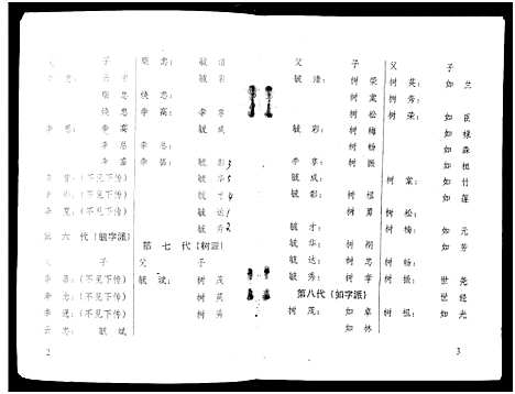 [李]渠墈李家家谱 (广西) 渠墈李家家谱_二.pdf