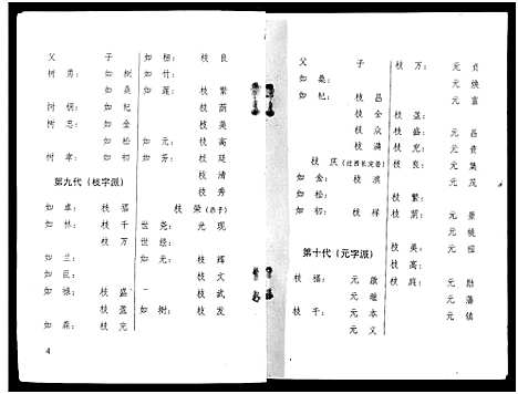 [李]渠墈李家家谱 (广西) 渠墈李家家谱_二.pdf