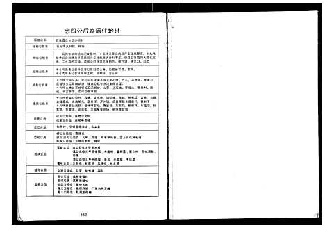 [李]科甲李氏族谱 (广西) 科甲李氏家谱_一.pdf