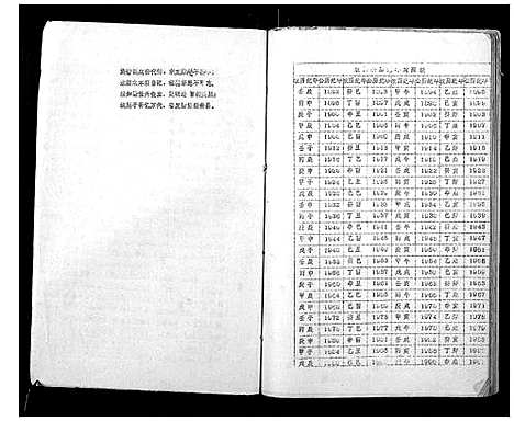 [林]林开运公族谱 (广西) 林开运公家谱.pdf