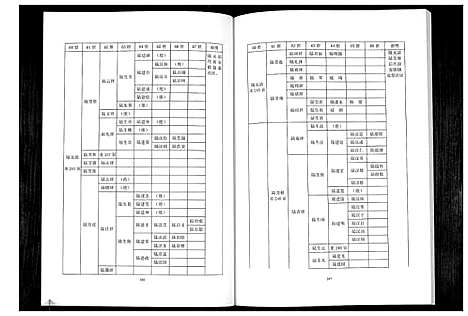 [陆]陆姓族谱 (广西) 陆姓家谱_二.pdf