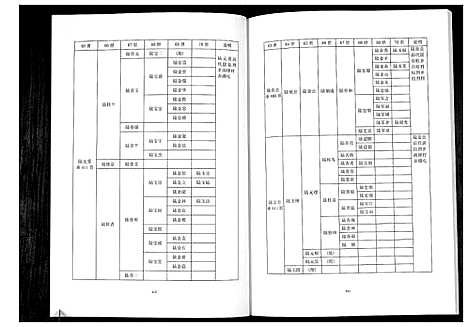 [陆]陆姓族谱 (广西) 陆姓家谱_三.pdf