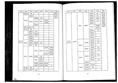 [陆]陆姓族谱 (广西) 陆姓家谱_三.pdf