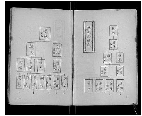 [秦]寨江秦氏族谱_不分卷 (广西) 寨江秦氏家谱_一.pdf