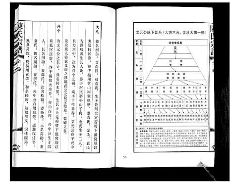 [陈]陈氏宗谱 (贵州) 陈氏家谱_二.pdf