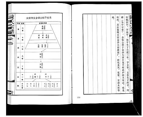 [陈]陈氏宗谱 (贵州) 陈氏家谱_三.pdf