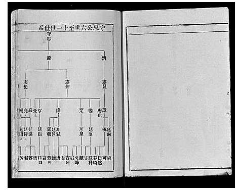 [余]余氏宗谱 (贵州) 余氏家谱_二.pdf