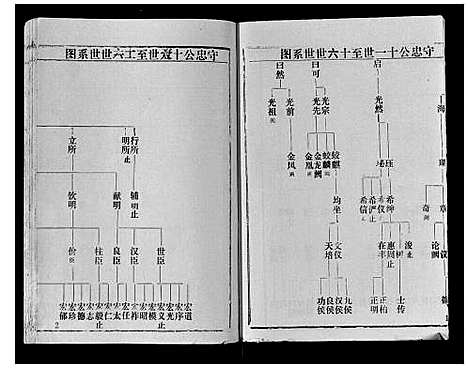 [余]余氏宗谱 (贵州) 余氏家谱_二.pdf