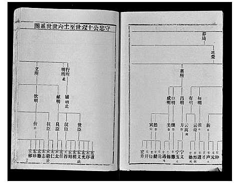 [余]余氏宗谱 (贵州) 余氏家谱_二.pdf