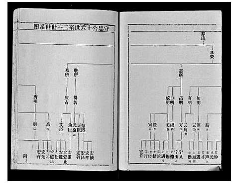 [余]余氏宗谱 (贵州) 余氏家谱_二.pdf