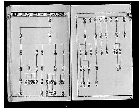 [余]余氏宗谱 (贵州) 余氏家谱_三.pdf