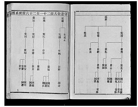 [余]余氏宗谱 (贵州) 余氏家谱_三.pdf