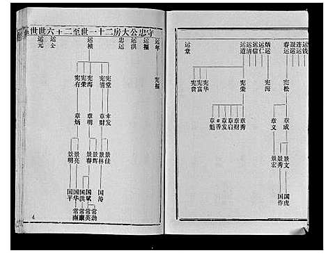 [余]余氏宗谱 (贵州) 余氏家谱_三.pdf