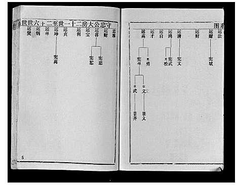 [余]余氏宗谱 (贵州) 余氏家谱_三.pdf