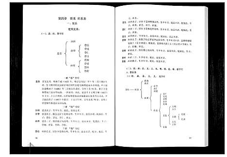 [赵]翁仰赵氏家谱 (贵州) 翁仰赵氏家谱_二.pdf