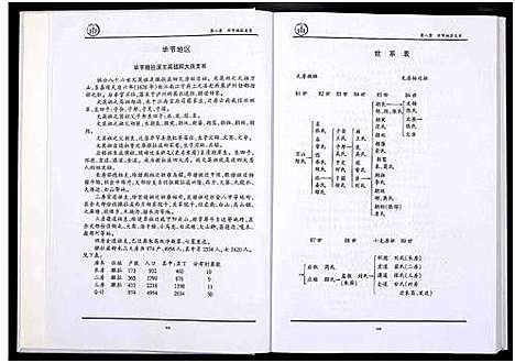 [郑]中国贵州省郑氏总族谱_3卷 (贵州) 中国贵州省郑氏总家谱_三.pdf