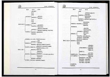 [郑]中国贵州省郑氏总族谱_3卷 (贵州) 中国贵州省郑氏总家谱_三.pdf