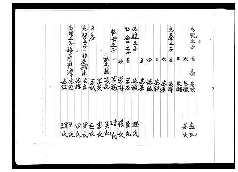 [高]高氏_渤海郡装 (贵州) 高氏渤海郡装_二.pdf