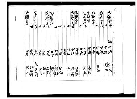 [高]高氏_渤海郡装 (贵州) 高氏渤海郡装_二.pdf