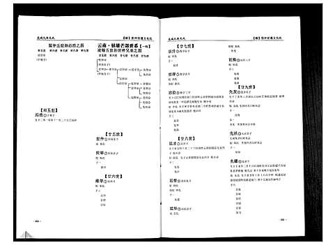 [毛]贵州遵义毛氏谱_4册 (贵州) 贵州遵义毛氏谱_四.pdf