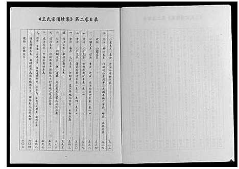 [王]王氏宗谱续集_3卷 (贵州) 王氏家谱.pdf