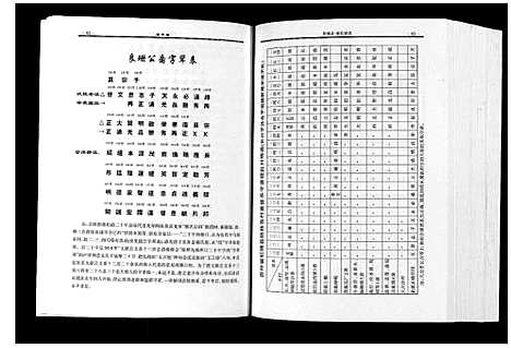 [姚]姚氏族谱_不分卷 (贵州) 姚氏家谱.pdf