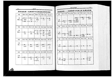 [姚]姚氏族谱_不分卷 (贵州) 姚氏家谱.pdf