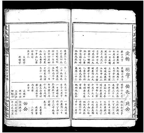 [艾]艾氏宗谱_5卷首1卷 (湖北) 艾氏家谱_六.pdf