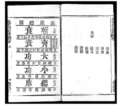 [鲍]鲍氏宗谱 (湖北) 鲍氏家谱_三.pdf