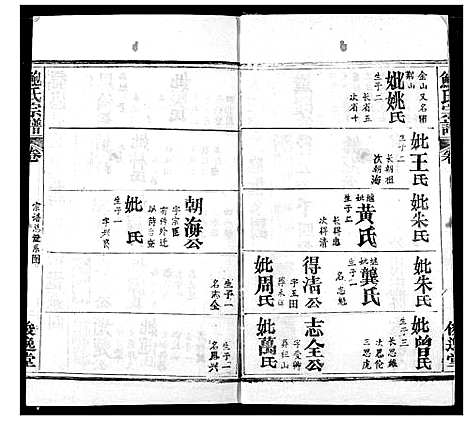 [鲍]鲍氏宗谱 (湖北) 鲍氏家谱_四.pdf