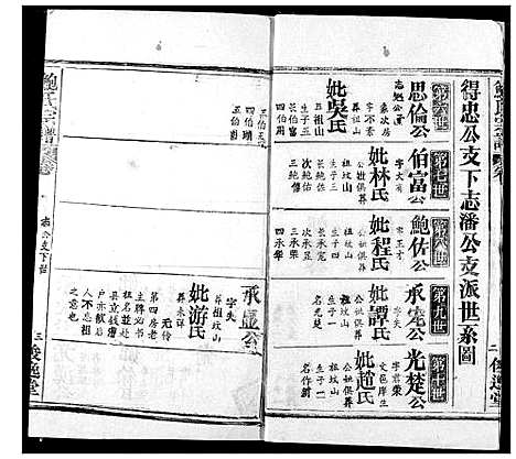 [鲍]鲍氏宗谱 (湖北) 鲍氏家谱_四.pdf