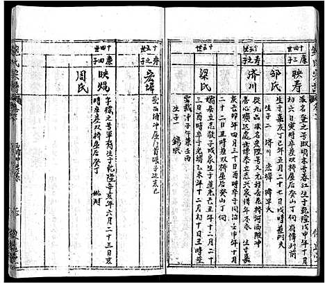 [鲍]鲍氏宗谱_25卷首5卷 (湖北) 鲍氏家谱_二十.pdf