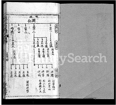 [鲍]鲍氏宗谱_25卷首5卷 (湖北) 鲍氏家谱_二十七.pdf