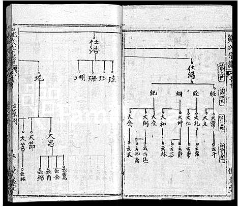 [鲍]鲍氏宗谱_25卷首5卷 (湖北) 鲍氏家谱_二十七.pdf