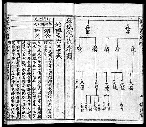 [鲍]鲍氏宗谱_25卷首5卷 (湖北) 鲍氏家谱_二十七.pdf