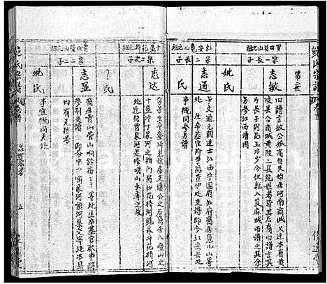 [鲍]鲍氏宗谱_25卷首5卷 (湖北) 鲍氏家谱_二十七.pdf