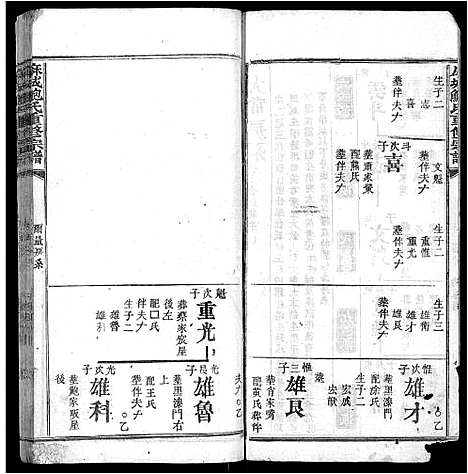 [鲍]麻城鲍氏重修宗谱_不分卷 (湖北) 麻城鲍氏重修家谱_三.pdf