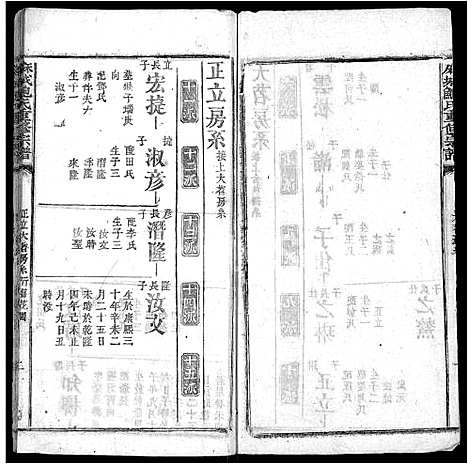 [鲍]麻城鲍氏重修宗谱_不分卷 (湖北) 麻城鲍氏重修家谱_五.pdf