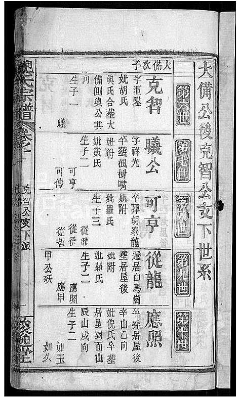 [鲍]鲍氏宗谱_6卷首1卷 (湖北) 鲍氏家谱_二.pdf