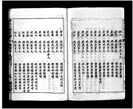 [毕]毕氏八修宗谱_6卷及首上下-Bi Shi Ba Xiu (湖北) 毕氏八修家谱_二.pdf