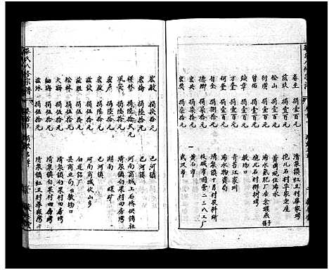 [毕]毕氏八修宗谱_6卷及首上下-Bi Shi Ba Xiu (湖北) 毕氏八修家谱_二.pdf