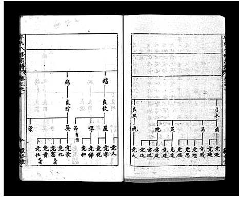 [毕]毕氏八修宗谱_6卷及首上下-Bi Shi Ba Xiu (湖北) 毕氏八修家谱_四.pdf