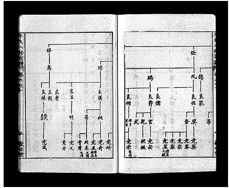 [毕]毕氏八修宗谱_6卷及首上下-Bi Shi Ba Xiu (湖北) 毕氏八修家谱_四.pdf