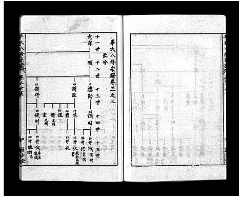 [毕]毕氏八修宗谱_6卷及首上下-Bi Shi Ba Xiu (湖北) 毕氏八修家谱_四.pdf